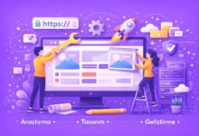 İnternet Sitesi Kurma